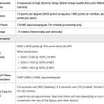 Matterport PRO2 SPECS